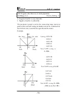 Preview for 63 page of Holip HLP- C+ Series Instruction