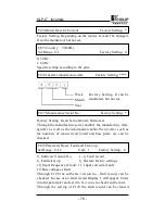 Preview for 82 page of Holip HLP- C+ Series Instruction