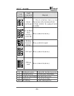 Preview for 88 page of Holip HLP- C+ Series Instruction