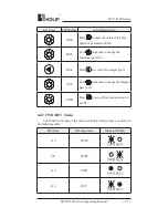 Preview for 20 page of Holip HLP-C100 Series Operating Manual