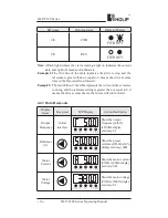 Preview for 21 page of Holip HLP-C100 Series Operating Manual