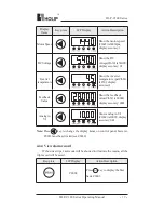 Preview for 22 page of Holip HLP-C100 Series Operating Manual