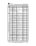 Preview for 30 page of Holip HLP-C100 Series Operating Manual