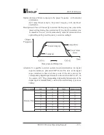 Preview for 50 page of Holip HLP-C100 Series Operating Manual