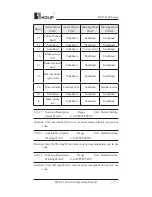 Preview for 76 page of Holip HLP-C100 Series Operating Manual