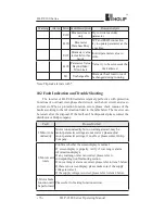 Preview for 81 page of Holip HLP-C100 Series Operating Manual