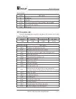 Preview for 92 page of Holip HLP-C100 Series Operating Manual