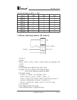 Preview for 106 page of Holip HLP-NV Series Instruction