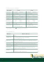 Предварительный просмотр 13 страницы Holland Electric HEP V2 User Manual