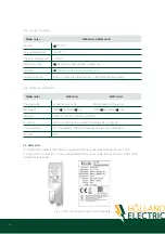 Предварительный просмотр 14 страницы Holland Electric HEP V2 User Manual