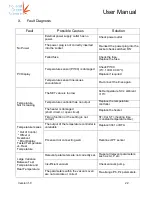 Preview for 22 page of Holland Green Science 10310001 User Manual