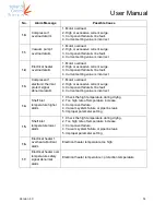 Предварительный просмотр 51 страницы Holland Green Science 10407001 User Manual