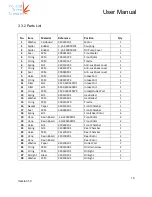 Предварительный просмотр 14 страницы Holland Green Science 10611004 User Manual