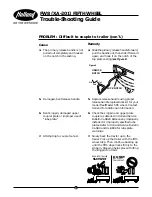 Preview for 6 page of Holland FW8 (XA-201) Troubleshooting Manual