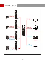 Preview for 5 page of Hollyland HL-Syscom 421S User Manual