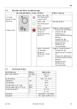 Предварительный просмотр 73 страницы Holmatro CCU10 Manual