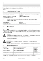 Предварительный просмотр 120 страницы Holmatro CCU10 Manual