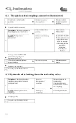 Preview for 14 page of Holmatro CORE XR 4360 RAM Owner'S Manual