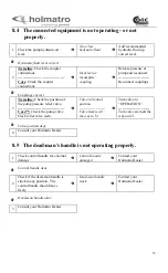 Preview for 15 page of Holmatro CORE XR 4360 RAM Owner'S Manual