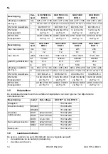 Preview for 14 page of Holmatro GCU 50 i EVO 3 Series Manual