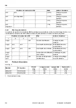 Preview for 58 page of Holmatro GRA4321 Manual