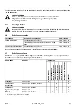 Предварительный просмотр 17 страницы Holmatro HMC 8 U Manual