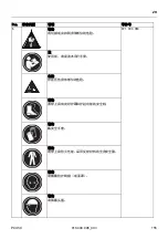 Предварительный просмотр 155 страницы Holmatro PCU50 Manual