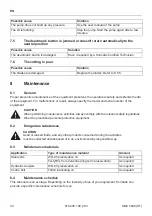 Предварительный просмотр 32 страницы Holmatro SMC 5008 (ST) Manual