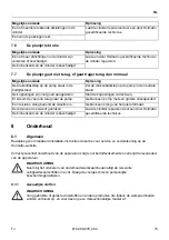 Preview for 15 page of Holmatro TJ 3610 Manual