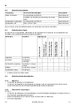 Preview for 16 page of Holmatro TJ 3610 Manual