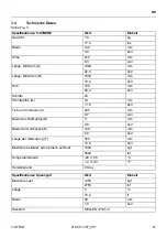 Preview for 41 page of Holmatro V-STRUT Manual