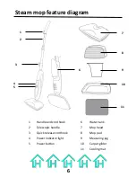 Preview for 6 page of Holme HPSM2001 User Manual