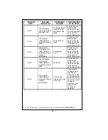 Предварительный просмотр 26 страницы Holme HWM51000 Instruction Manual