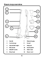 Preview for 6 page of Holme SM-04 User Manual