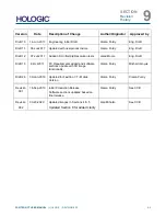 Preview for 79 page of Hologic Faxitron CT User Manual