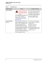 Предварительный просмотр 22 страницы Hologic Fluoroscan InSight FD Mini C-arm User Manual