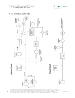 Предварительный просмотр 40 страницы Hologic SUROS ATEC Emerald Service Manual