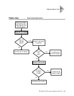 Preview for 161 page of Hologic ThinPrep 3000 Operator'S Manual