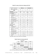 Preview for 22 page of Hologic ThinPrep 5000 Operator'S Manual