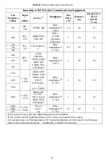 Предварительный просмотр 27 страницы Hologic TruNode S-10 User Manual