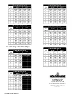 Preview for 6 page of HOLOPHANE DORCHESTER LED Installation And Maintenance Manual