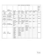 Preview for 9 page of HOLOPHANE Petrolux LED Low Bay Adapter Installation And Maintenance Manual