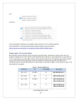 Preview for 18 page of HOLT ADK-2130 Quick Start Manual