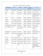 Preview for 23 page of HOLT ADK-2130mPCIe Technical Manual