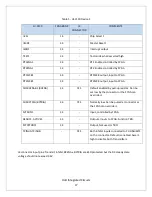 Preview for 27 page of HOLT ADK-2130mPCIe Technical Manual