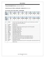 Предварительный просмотр 8 страницы HOLT AN-6130PCIe MIL-STD 1553 User Manual