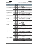 Предварительный просмотр 12 страницы Holtek BC66F5652 Manual