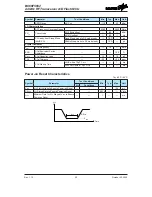 Предварительный просмотр 25 страницы Holtek BC66F5652 Manual