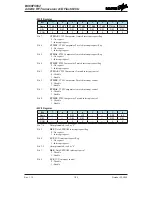 Предварительный просмотр 183 страницы Holtek BC66F5652 Manual