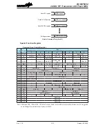 Предварительный просмотр 192 страницы Holtek BC66F5652 Manual